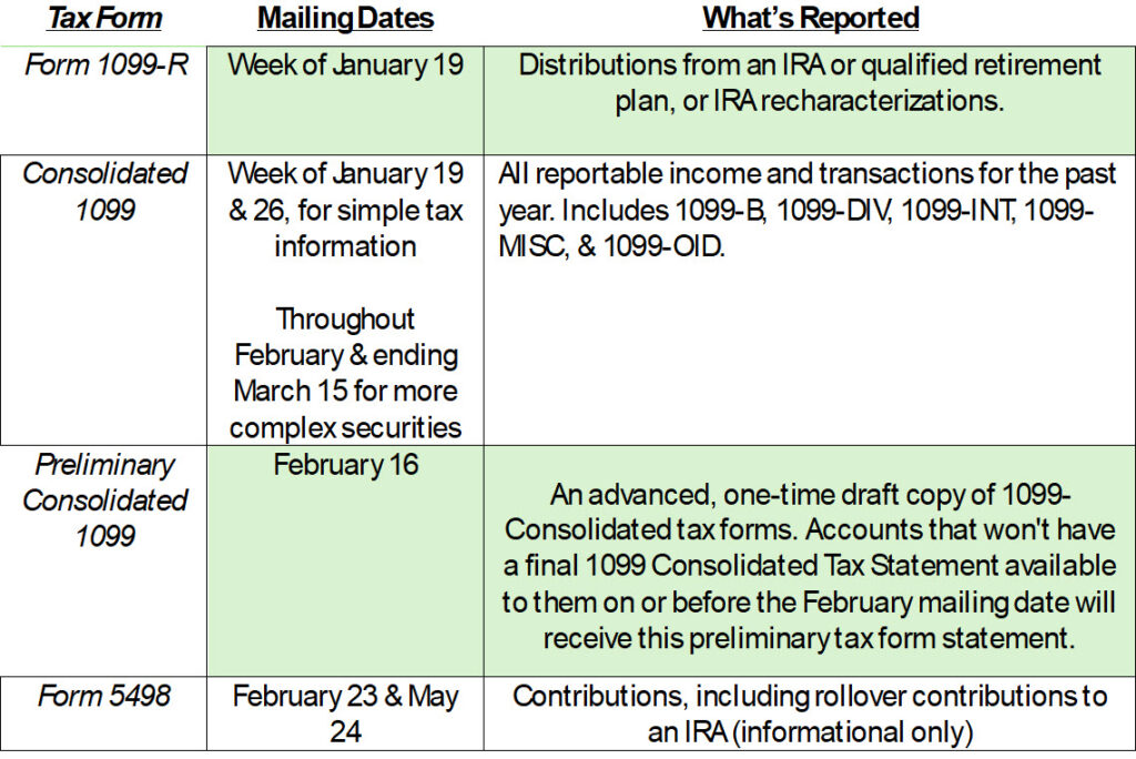 Timeline of Tax Forms Napier Financial Management
